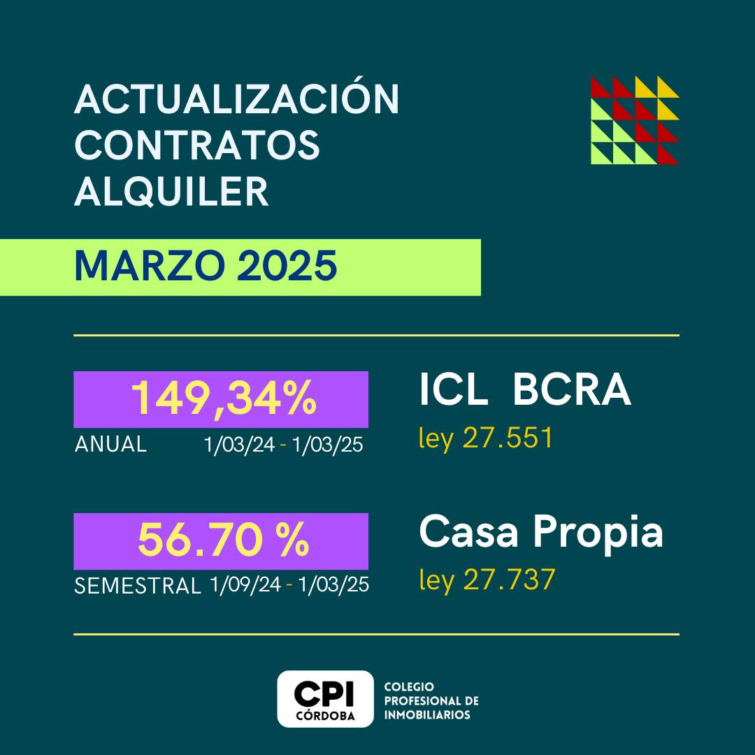 Actualización de Contratos